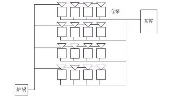 氣力輸送系統流程圖.jpg 氣力輸送系統流程圖
