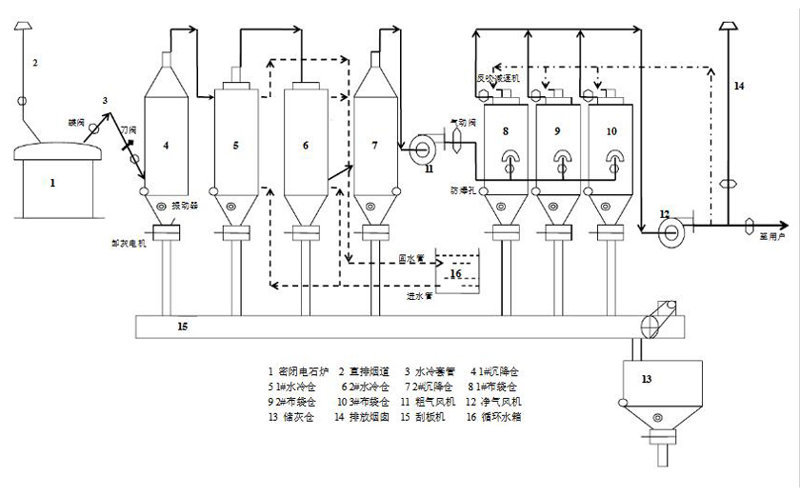 電石凈化 電石凈化